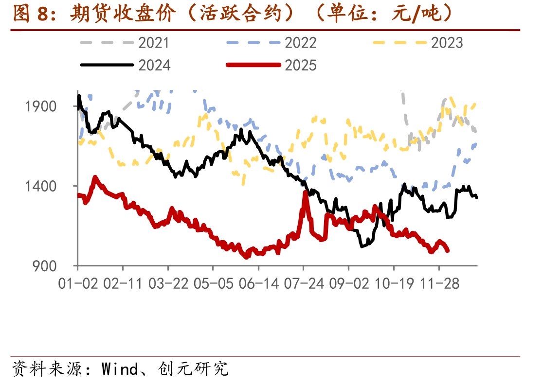 产线开工条数（单位：条）_第3页