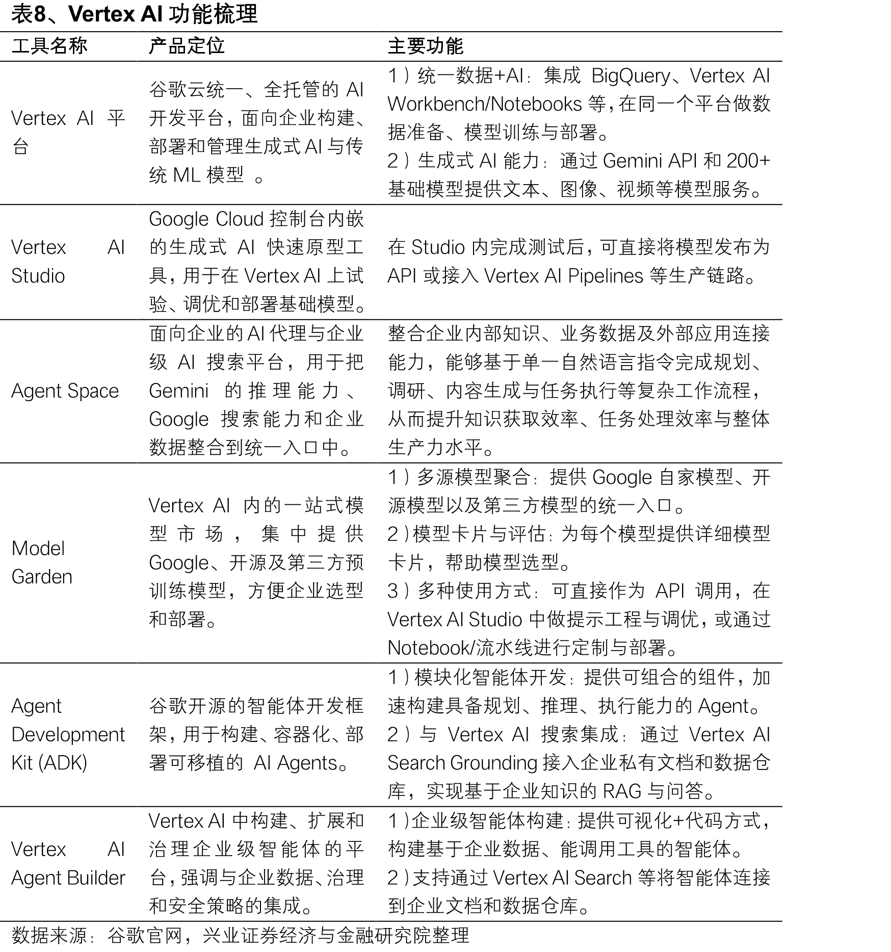 图12、企业级大模型市场份额图（截至2025年）_第4页