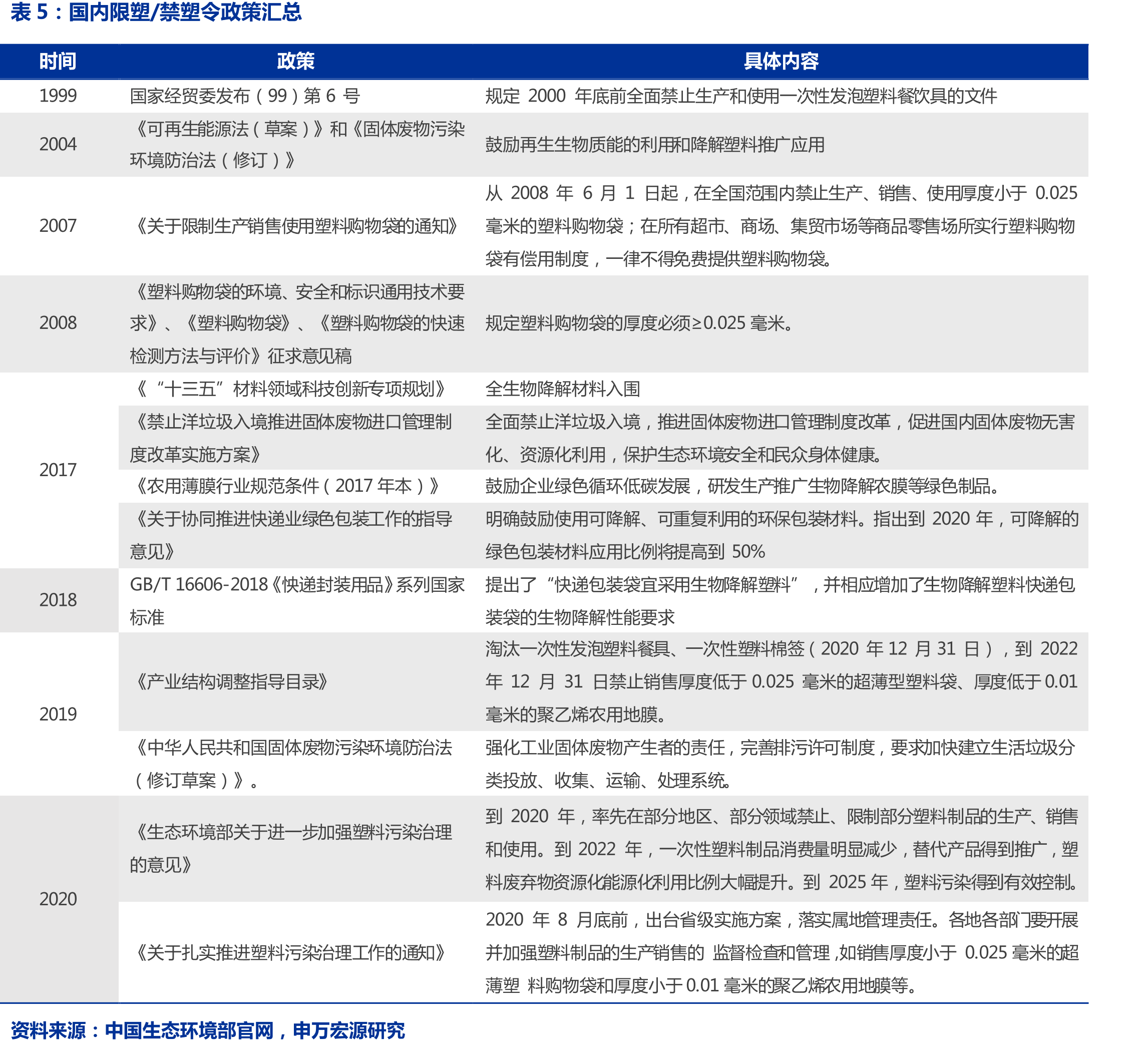 新冠疫情后顶级手套公司交货期（天）大幅增长_第5页