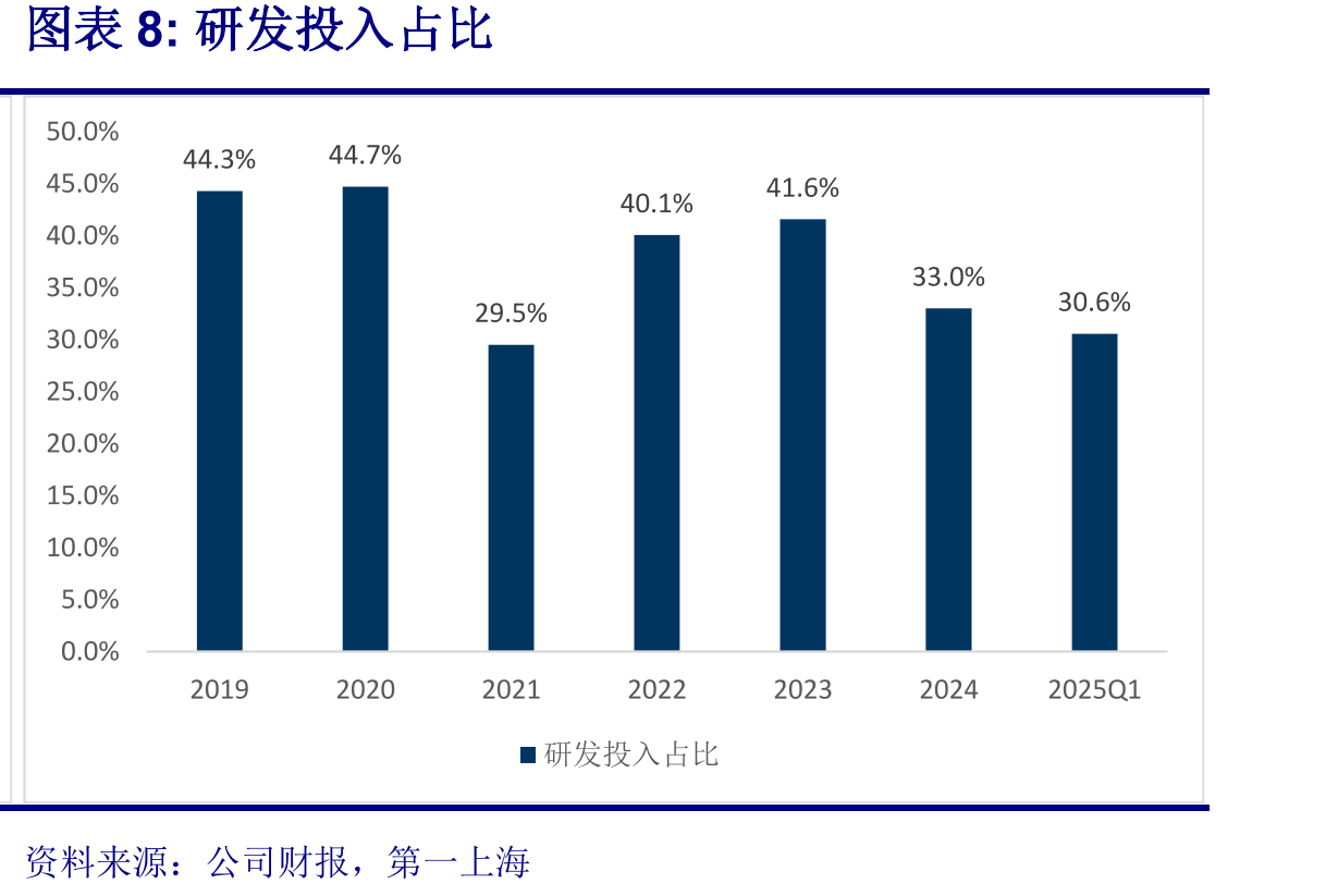 股权结构（2024年报）_第5页