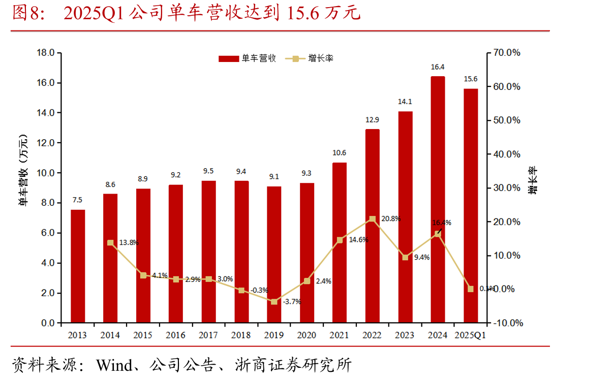 长城汽车实际控制人为魏建军先生（截止2025年一季度报）_第5页