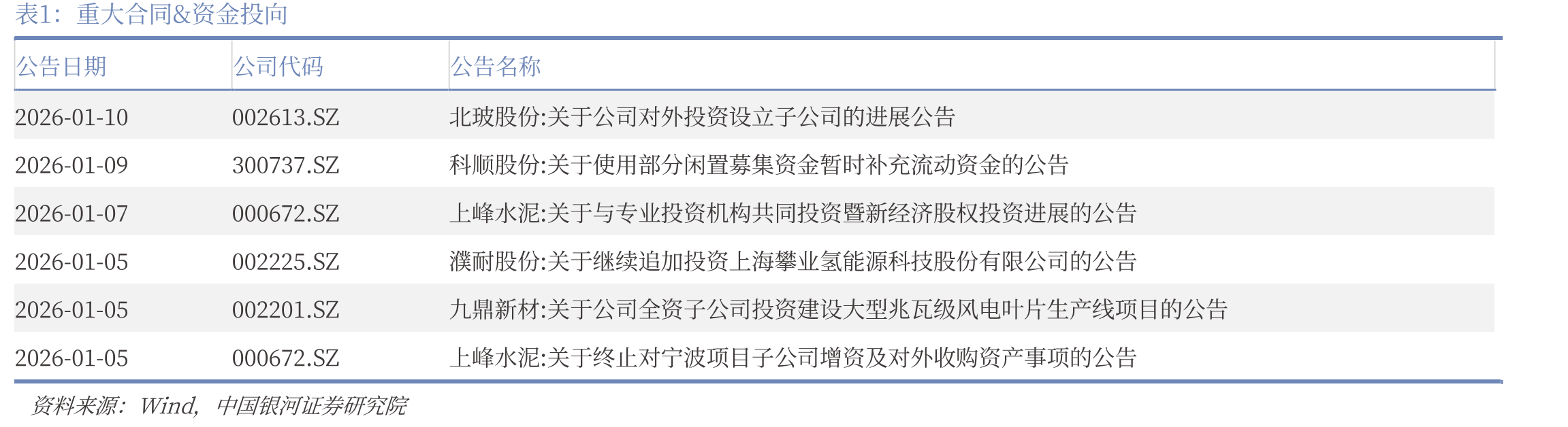 主流玻纤厂家电子纱G75日度出厂价（元/吨）_第4页
