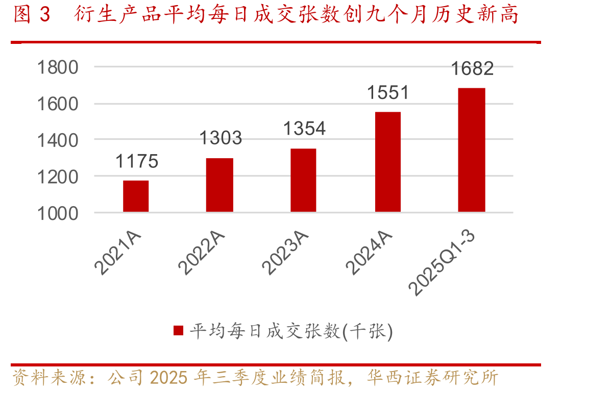 图1中国香港现货市场ADT、港股通ADT、衍生品市场每日成交张数、沪深股通ADT的关系_第3页