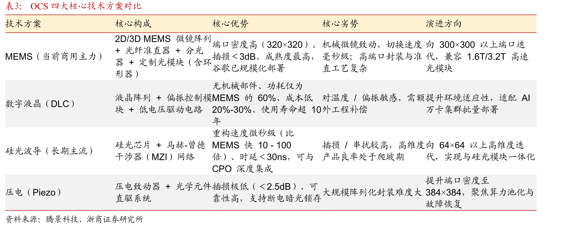 中国OCS市场规模及全球占比_第5页