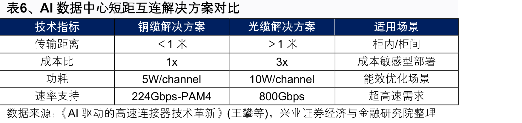 表18、2024年各地区前十大连接器厂商统计_第5页