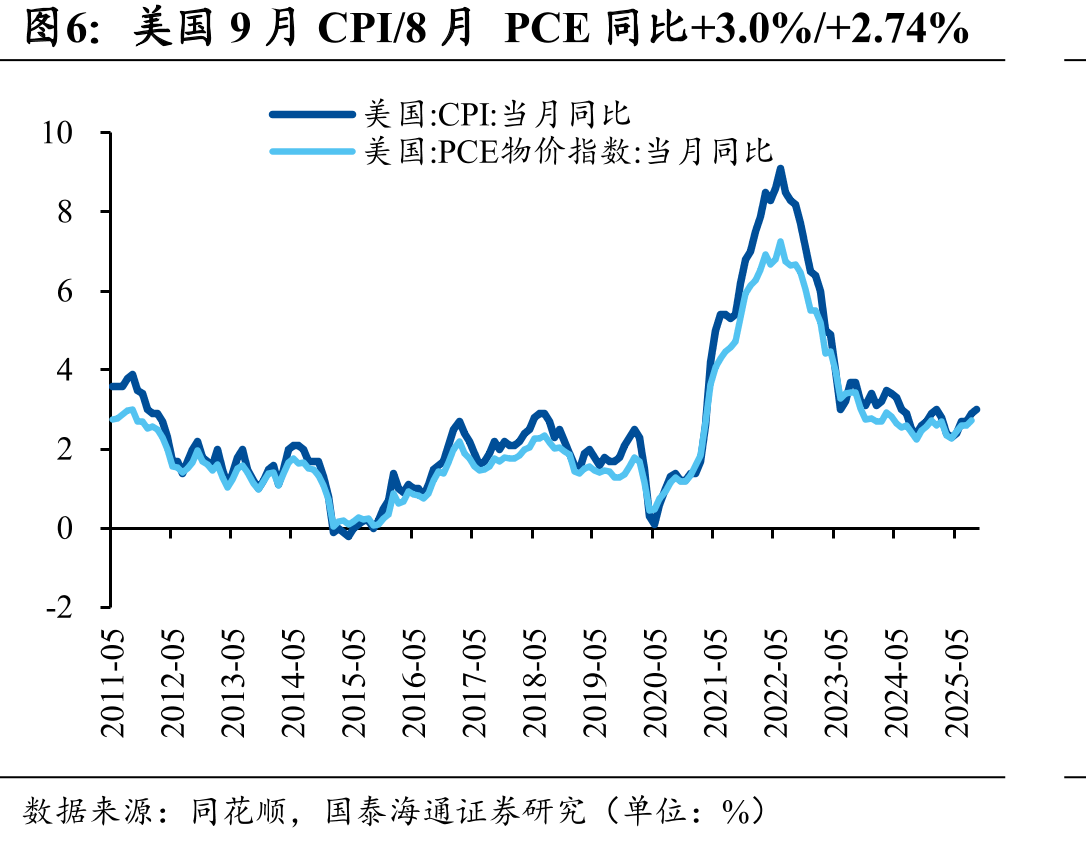 10月24日当周SW有色金属涨1.13%，全行业排名第20_第5页