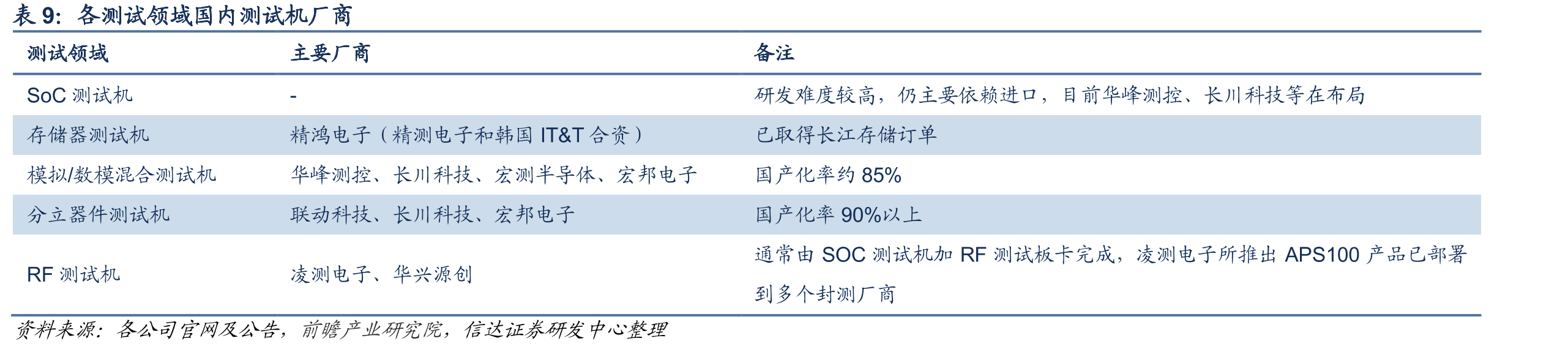 爱德万测试公司发展历程_第2页