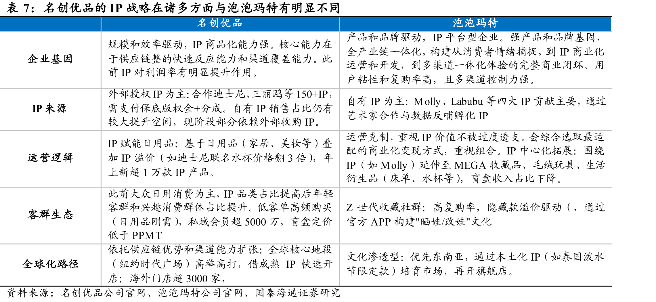 中国区恢复门店增长，海外拓店保持稳定_第4页