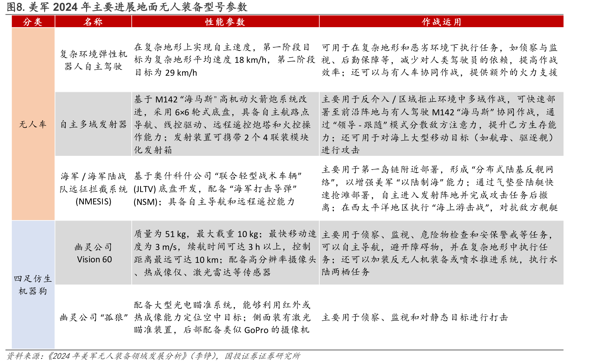 图50.我国卫星产业链核心供应商梳理_第5页