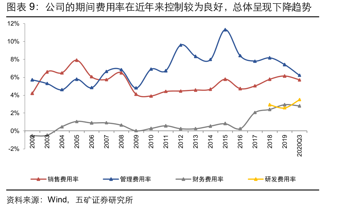 公司近年来对亏损资产的减值计提已经基本完成（百万元）_第2页