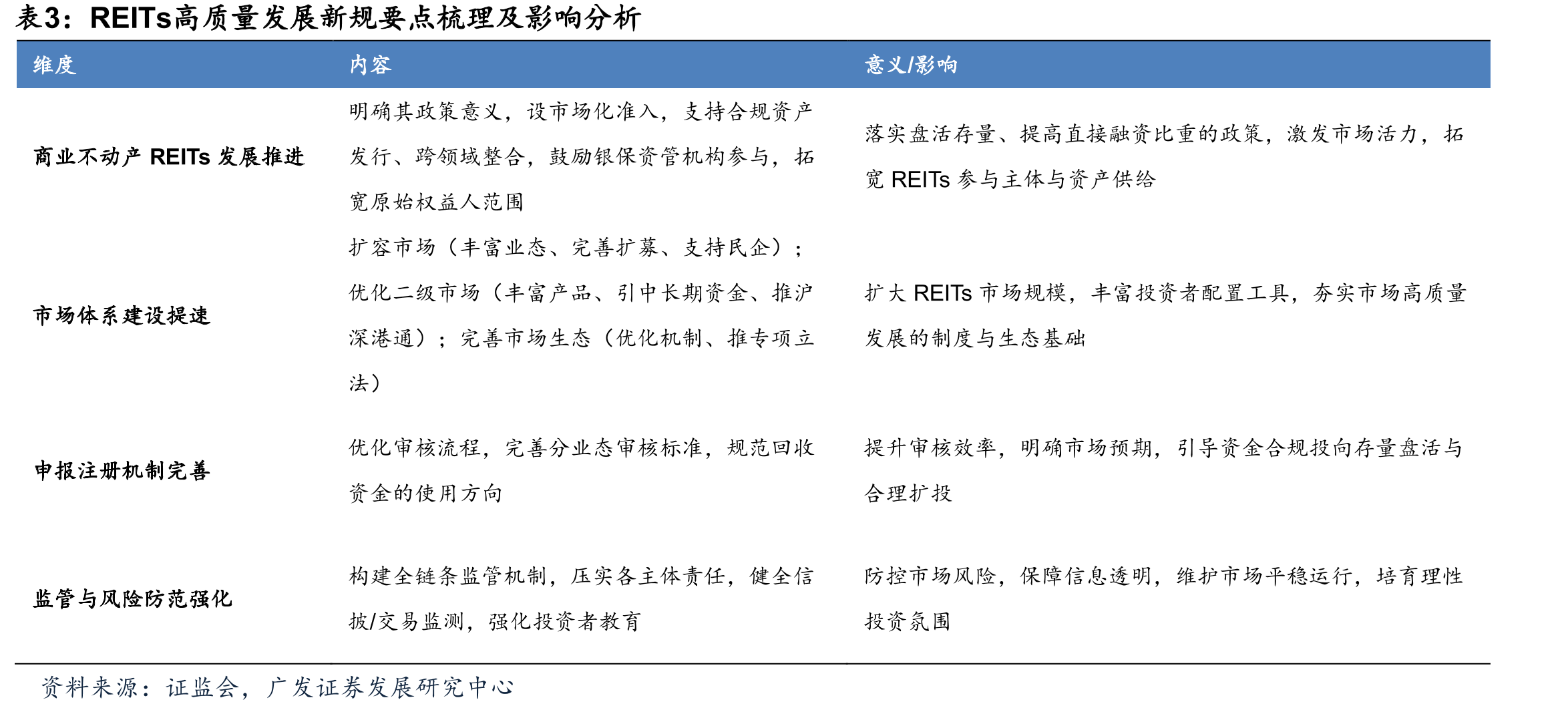 恒生指数周成交额（亿港元）与港交所股价（港元）_第4页
