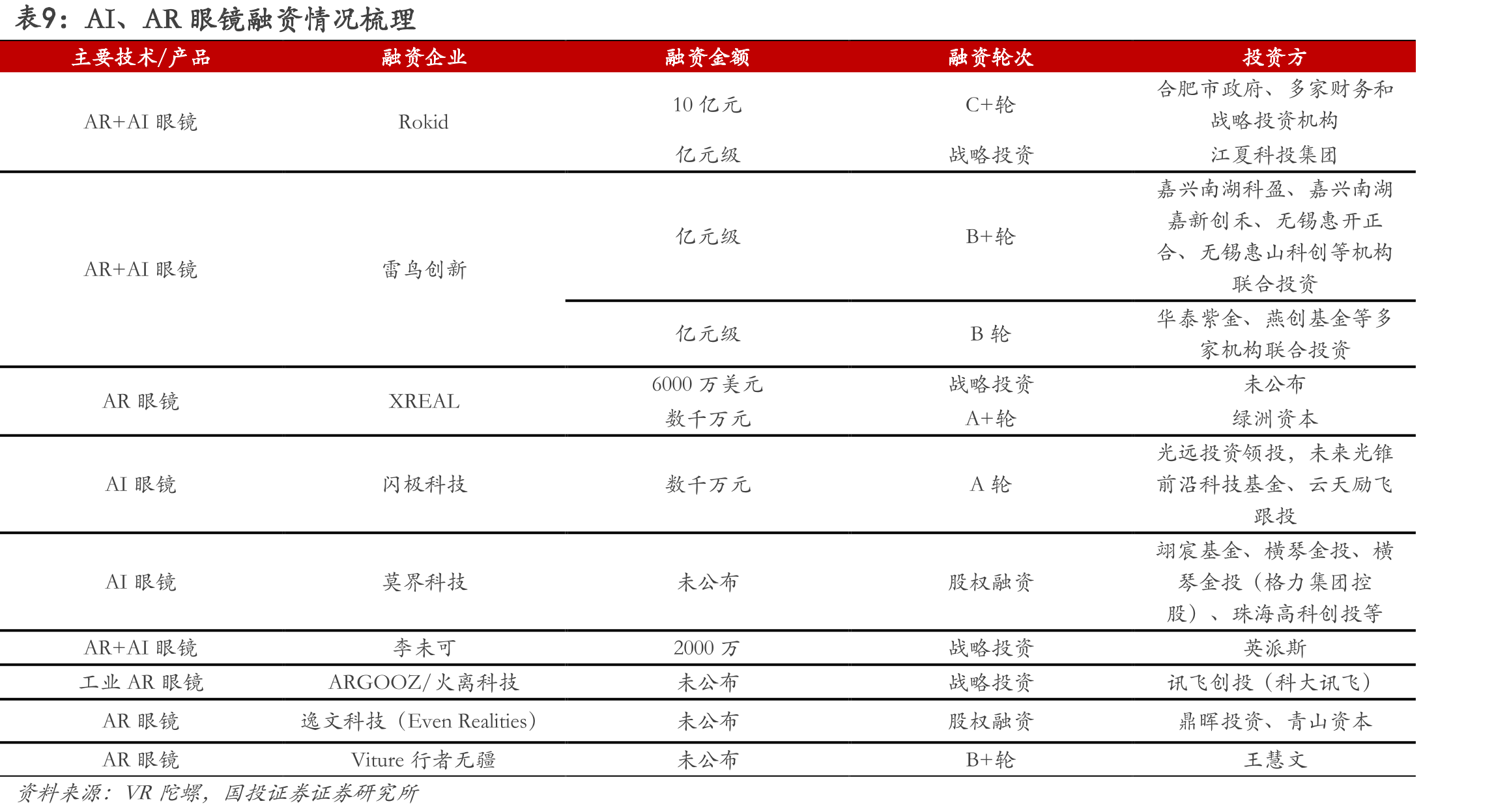 图20.科技成长投资方法论_第3页
