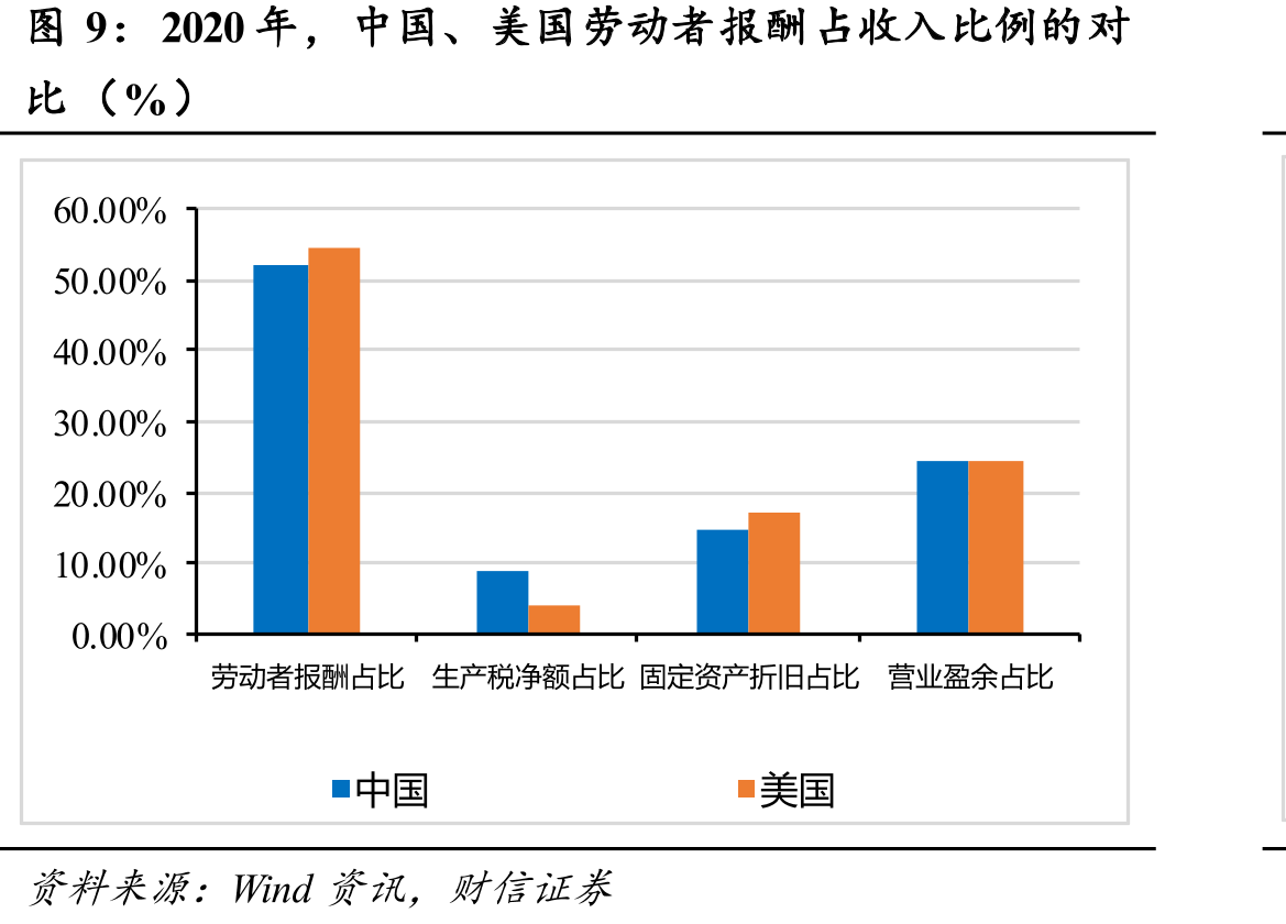 2024年IMF预测主要经济体的国民总储蓄率_第2页