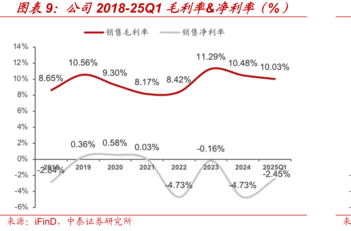 江淮汽车与华为合作历史沿革_第2页
