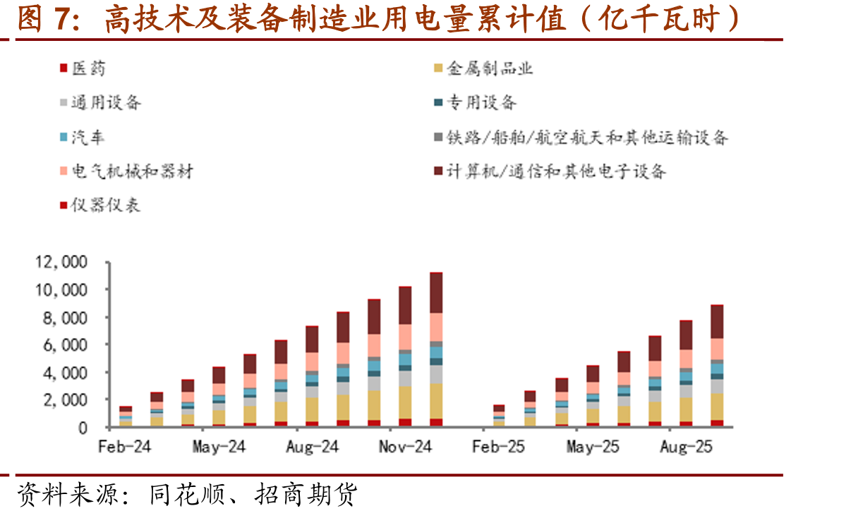 中国：城镇居民平均每百户耐用消费品拥有量：空调_第4页