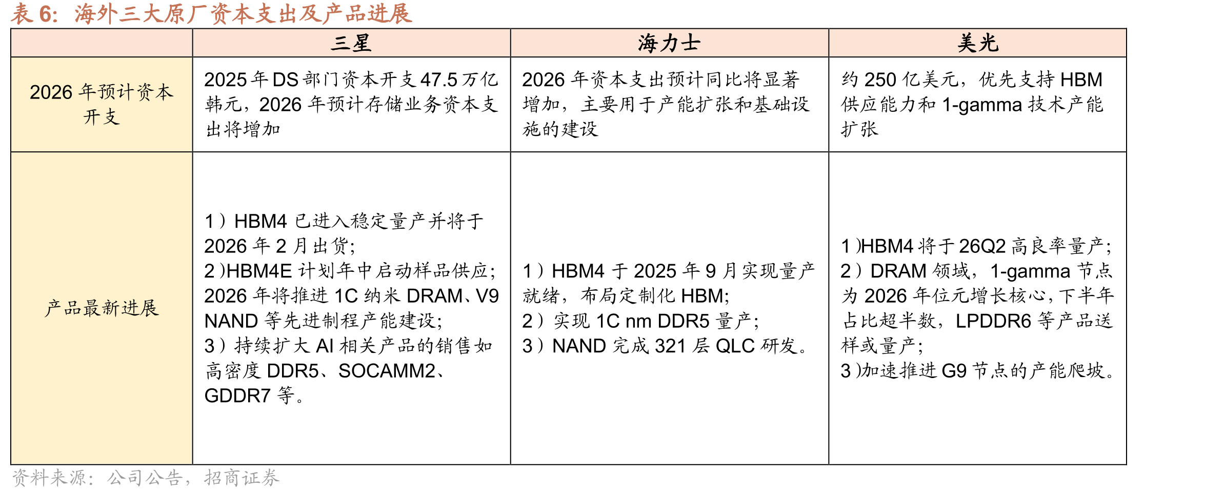 全球智能手机季度出货量（IDC）_第4页