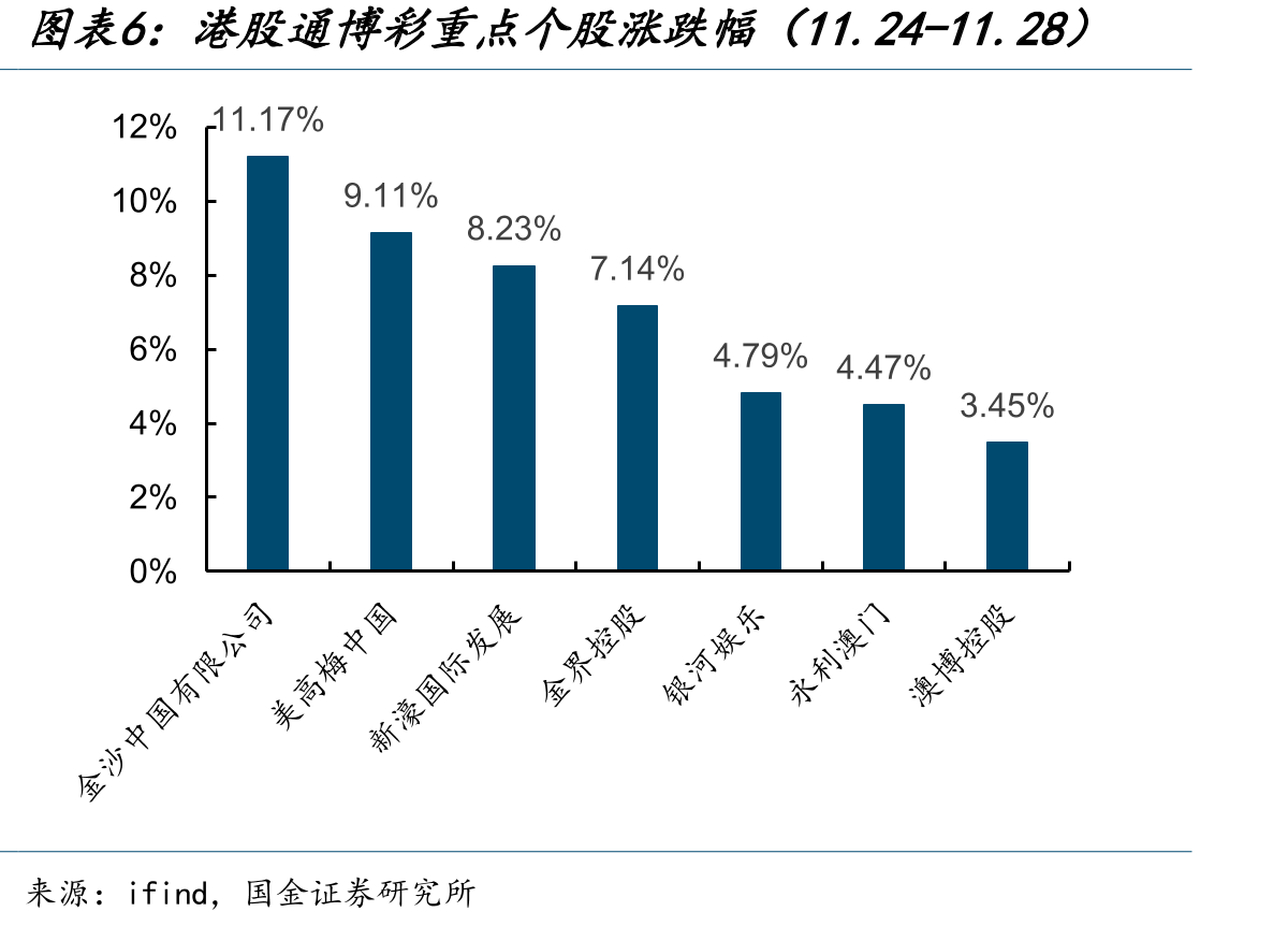 K12教培重点标的涨跌幅（11.24-11.28）_第5页