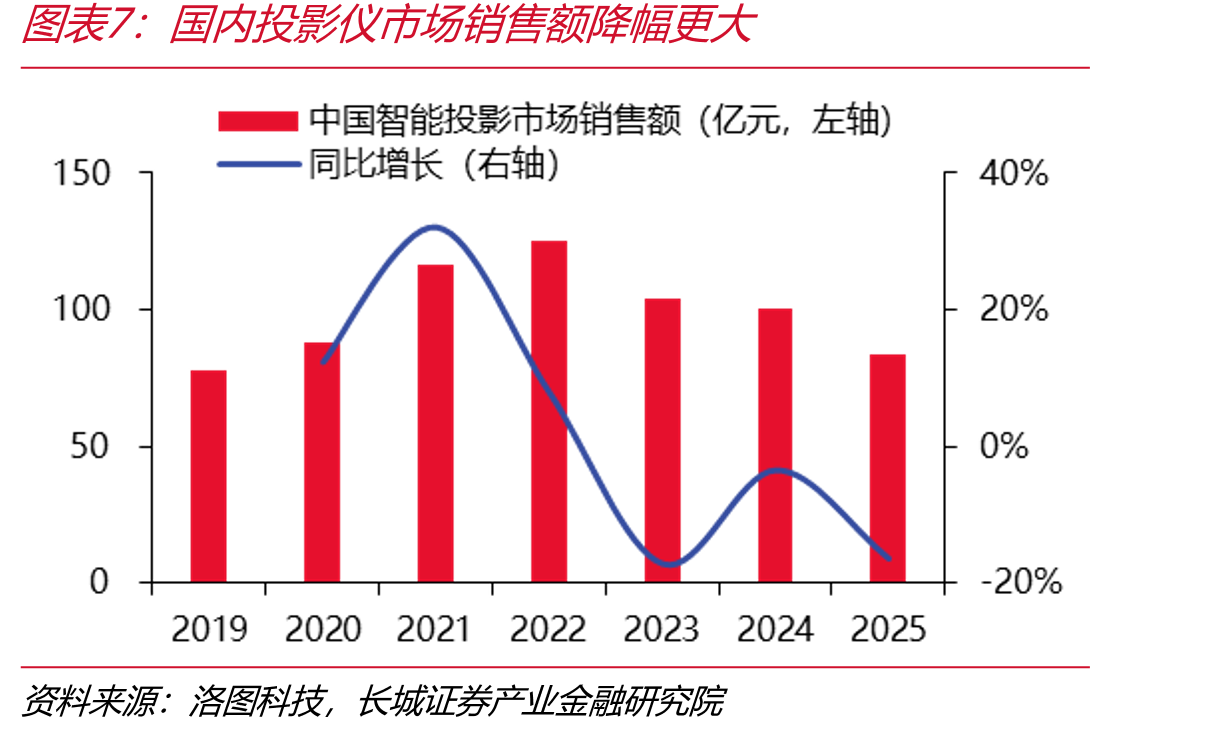 LCoS产业链全景_第4页