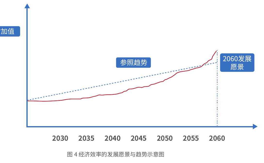 图12014年至2022年中国远洋渔业产量（万吨） 作者根据历年《中国渔业统计年鉴》制图_第4页
