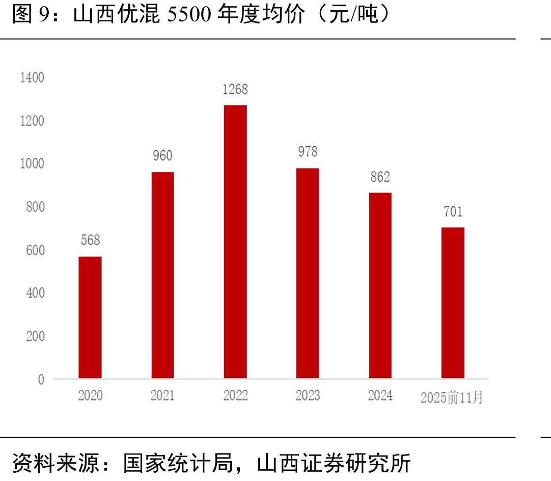 京唐港主焦煤年度均价（元/吨）_第2页