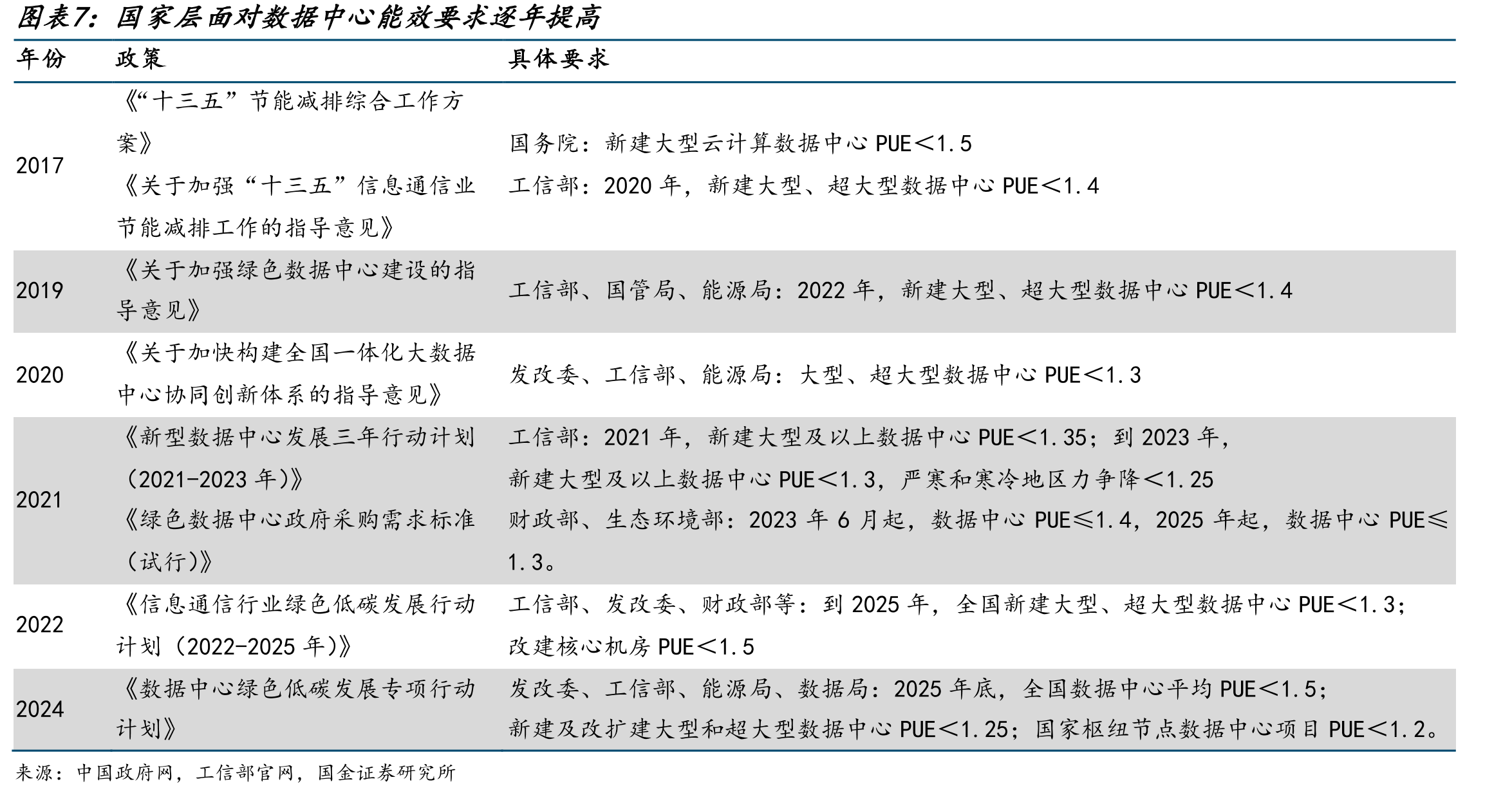 油类冷却液热导率高，氟化液蒸发潜热大_第4页
