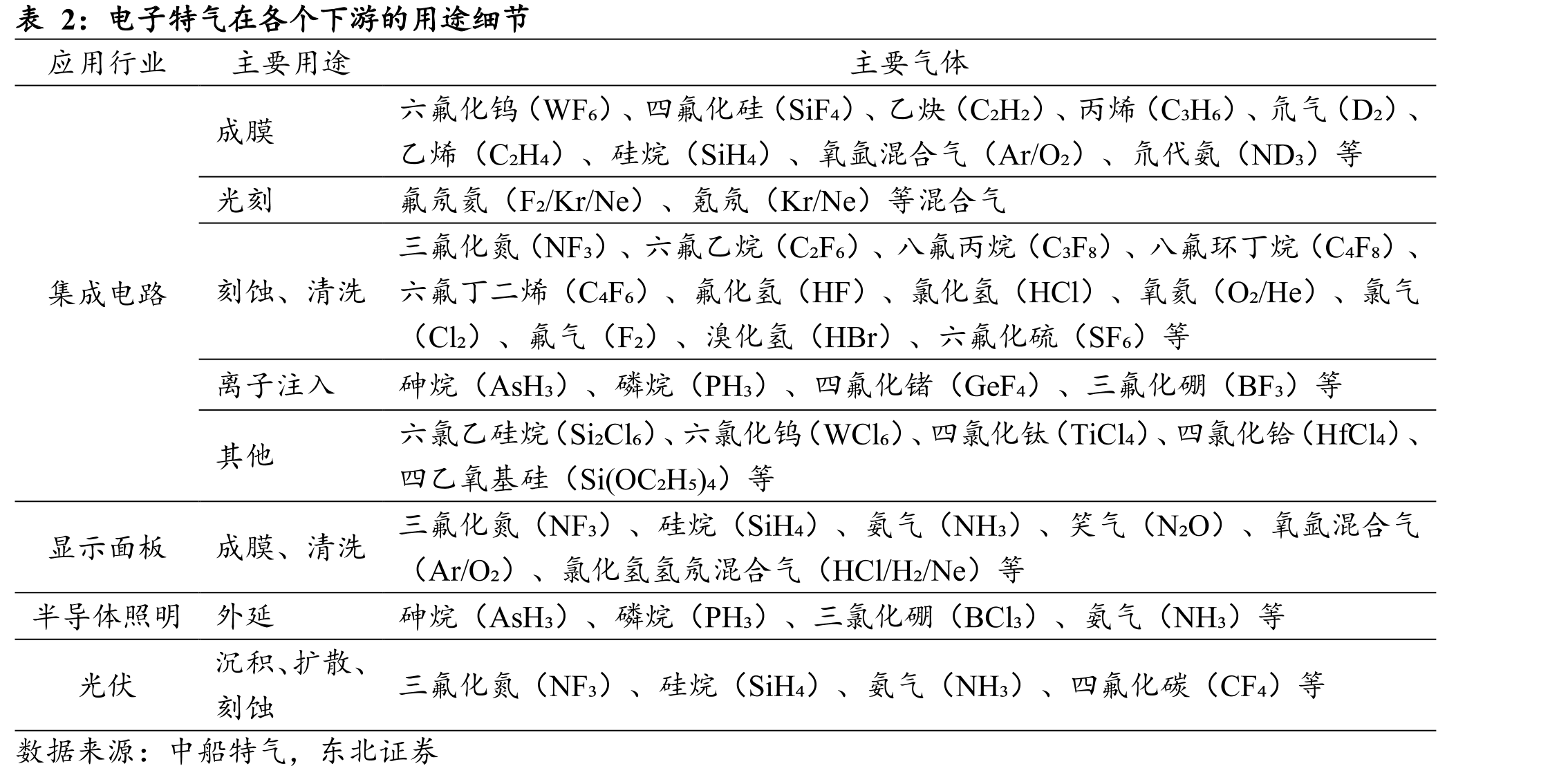 2024-2027年全球300mm晶圆厂扩产预期_第5页