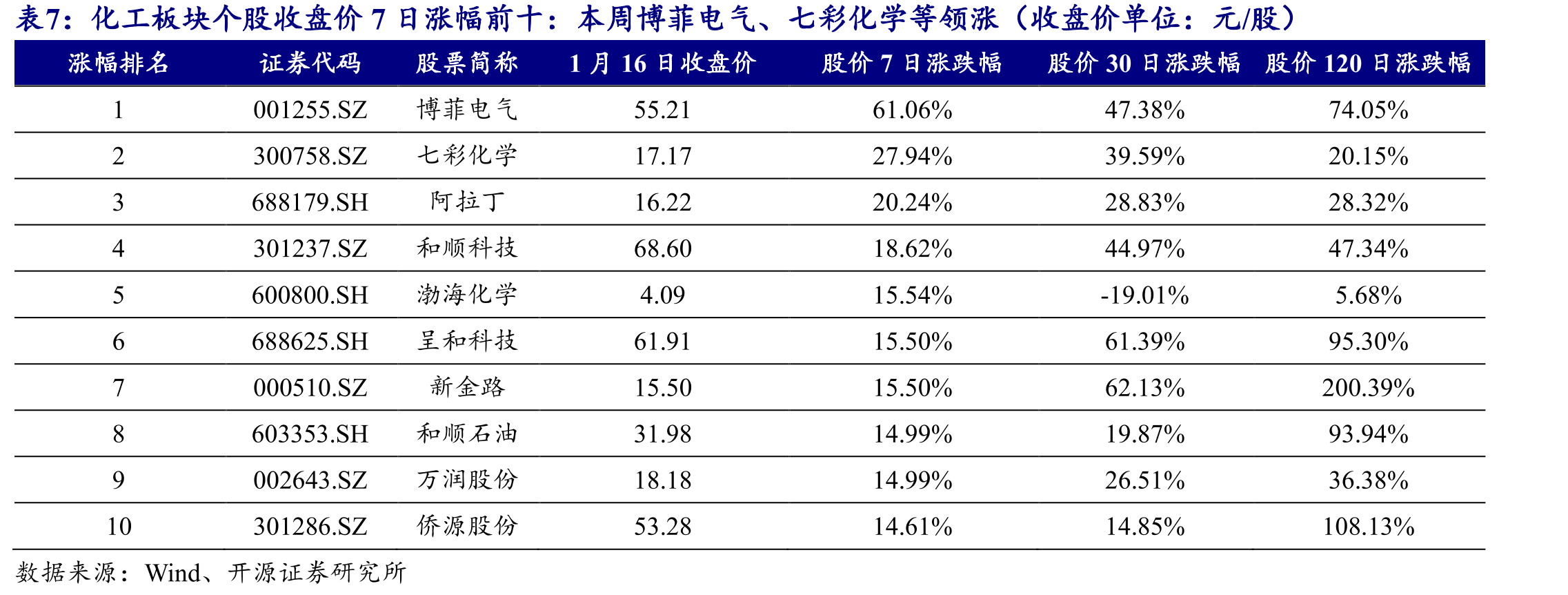 本周国内氯化钾价格基本稳定_第3页