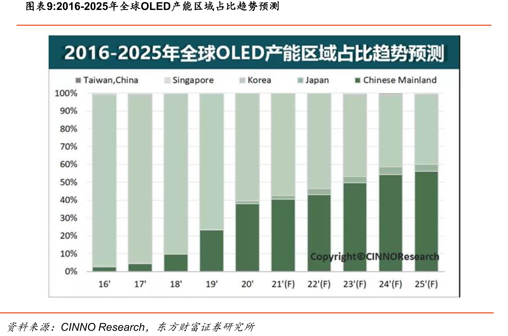 烟用纺丝级二醋酸纤维素国产化进程_第3页