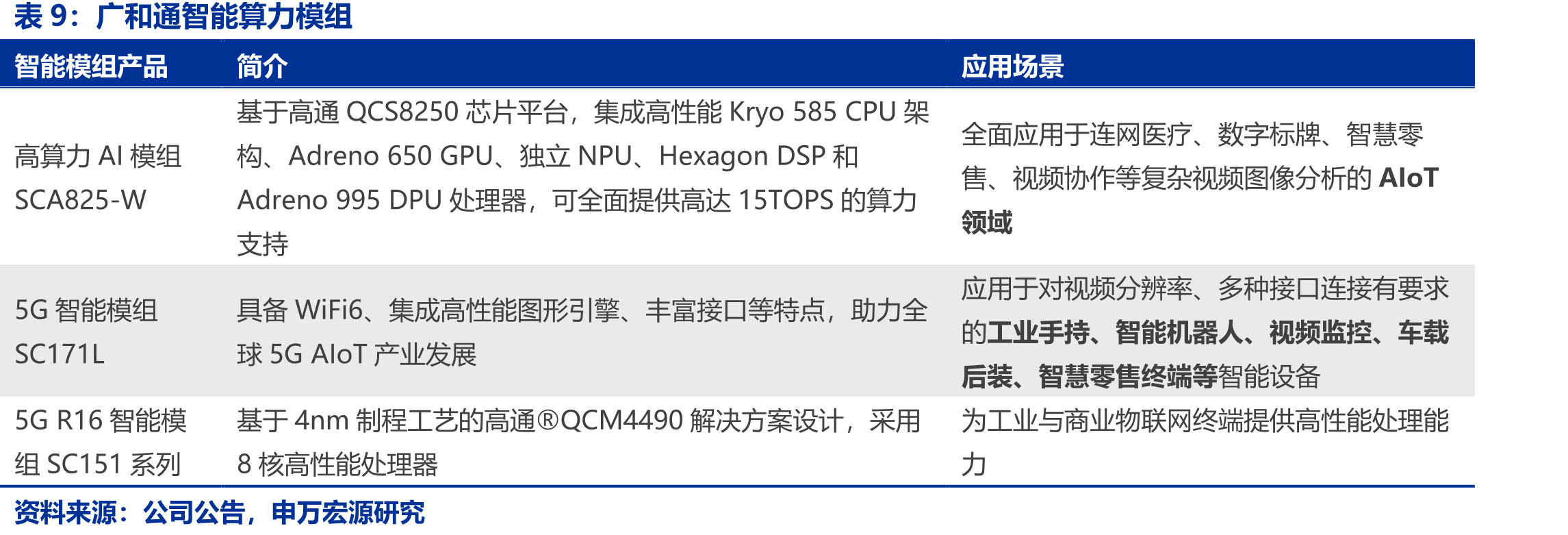 2017年蜂窝通信模块主要被海外厂商占据_第2页