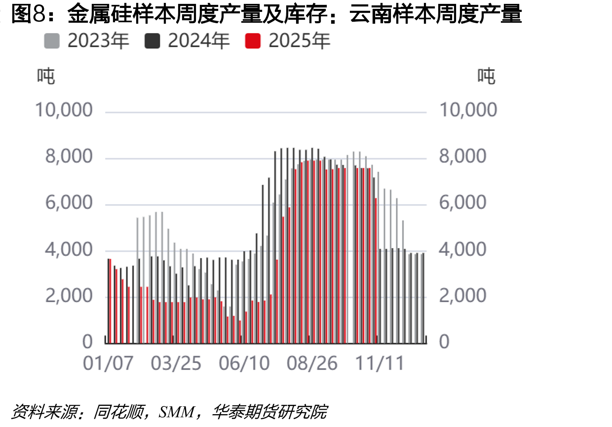 中国有机硅初级形态聚硅氧烷月度进口量_第4页