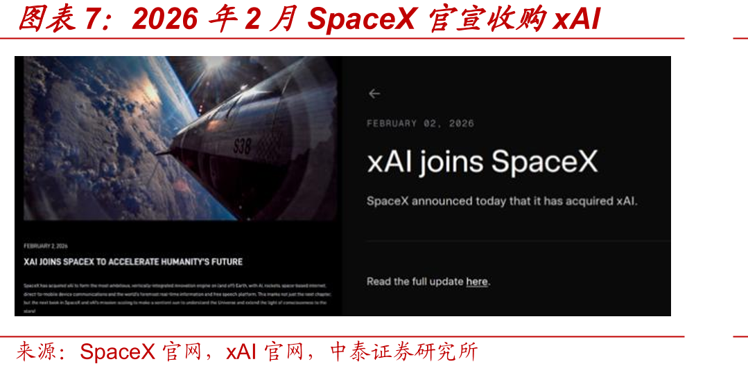 2026年2月SpaceX官宣收购xAI