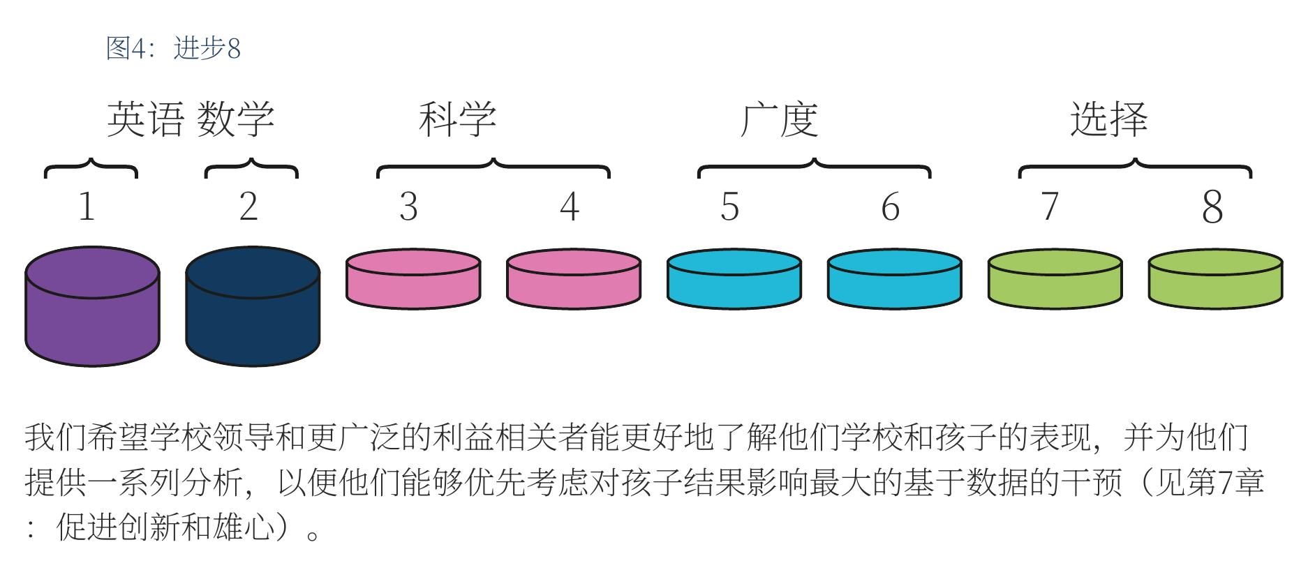 图2：年轻人对学校环境的看法，2014-2022年_第5页