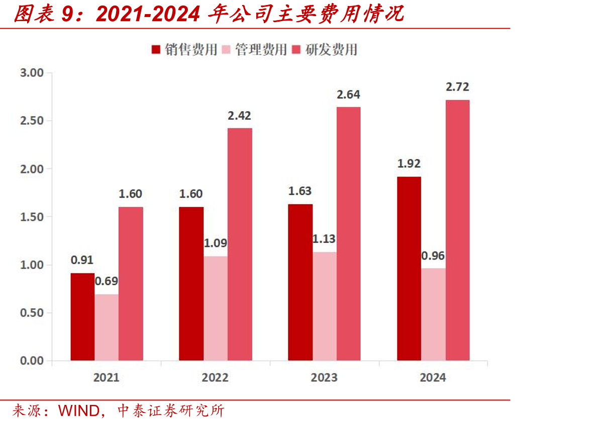 中国基层医疗机构CDSS市场规模_第2页