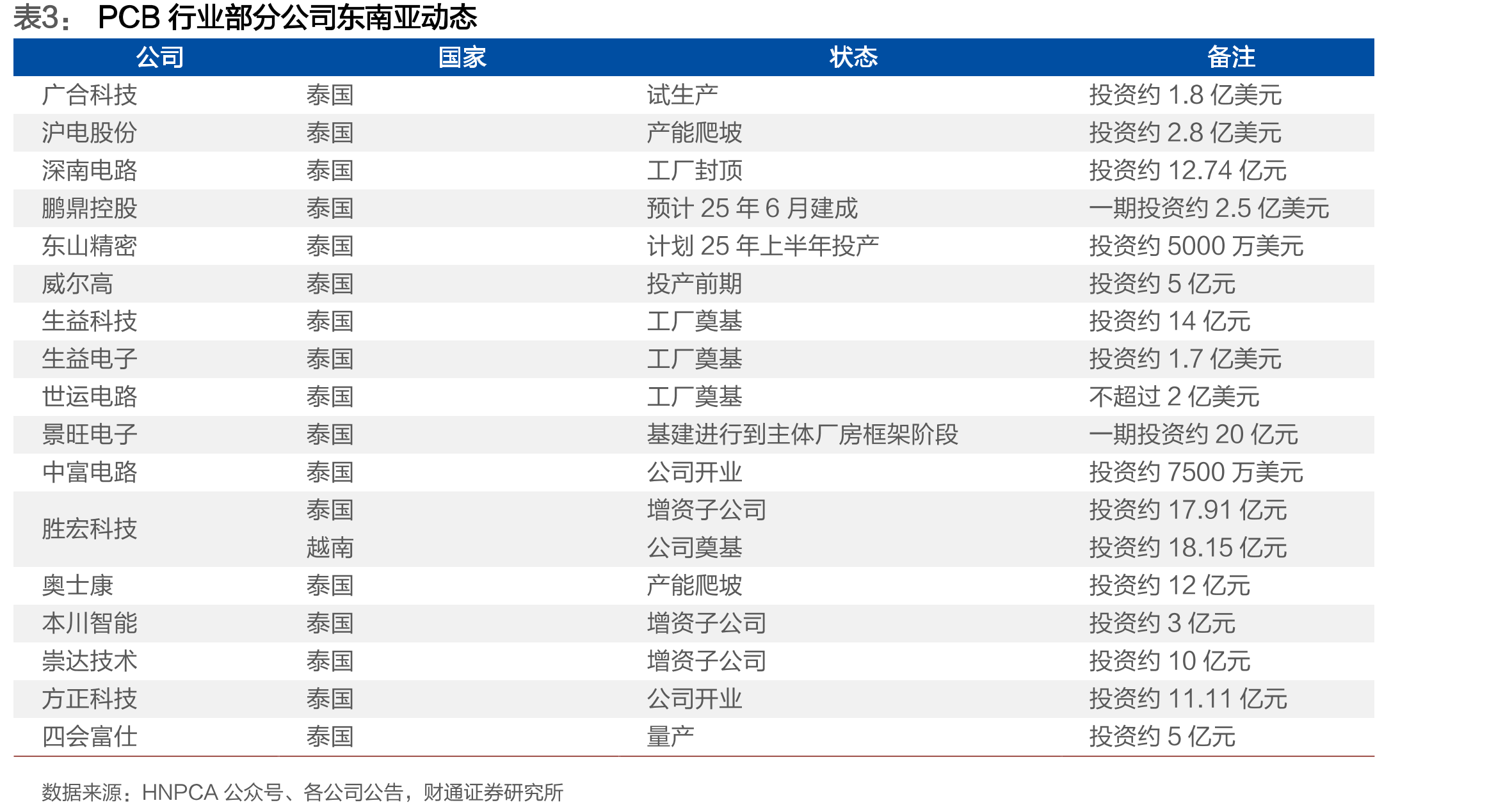 全球智能手机出货稳中有增_第3页