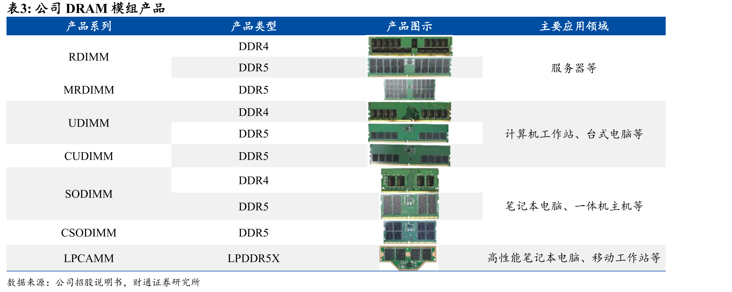 存储芯片分类_第5页