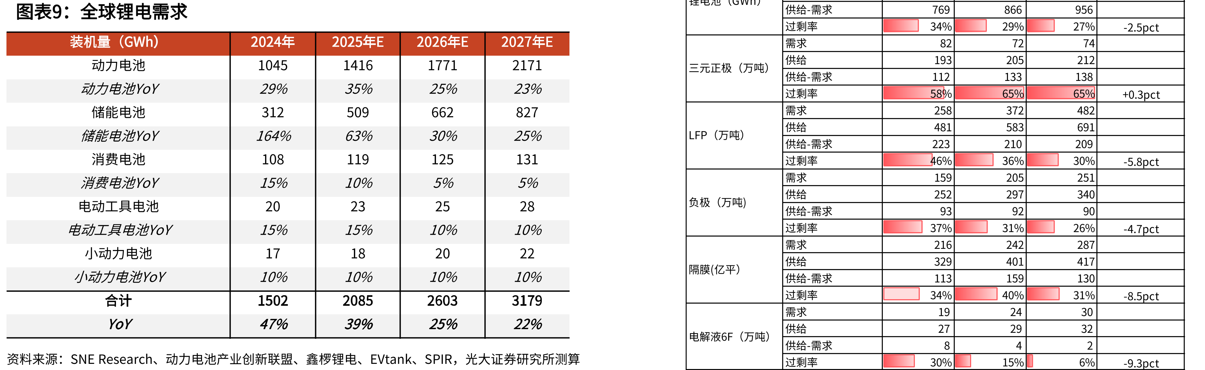 国内风力发电机组公开招标容量_第3页
