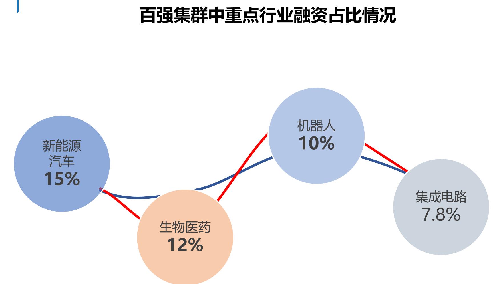 2023年国家高新技术企业中民营企业占比_第3页