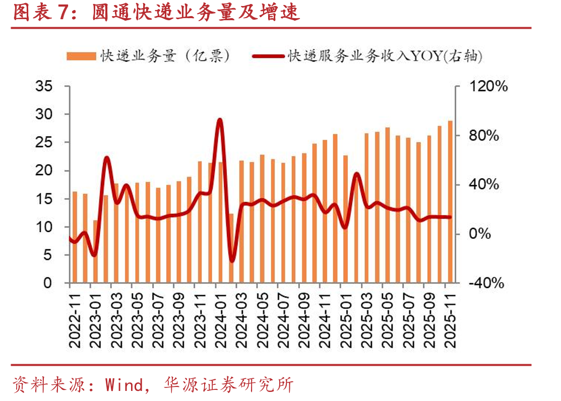 原油运输指数（BDTI）指数走势_第4页