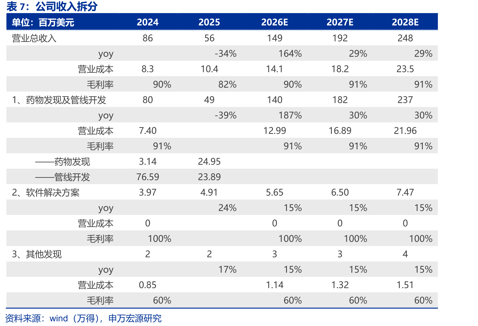 2019-2032E全球IPF发病率（万例）_第2页