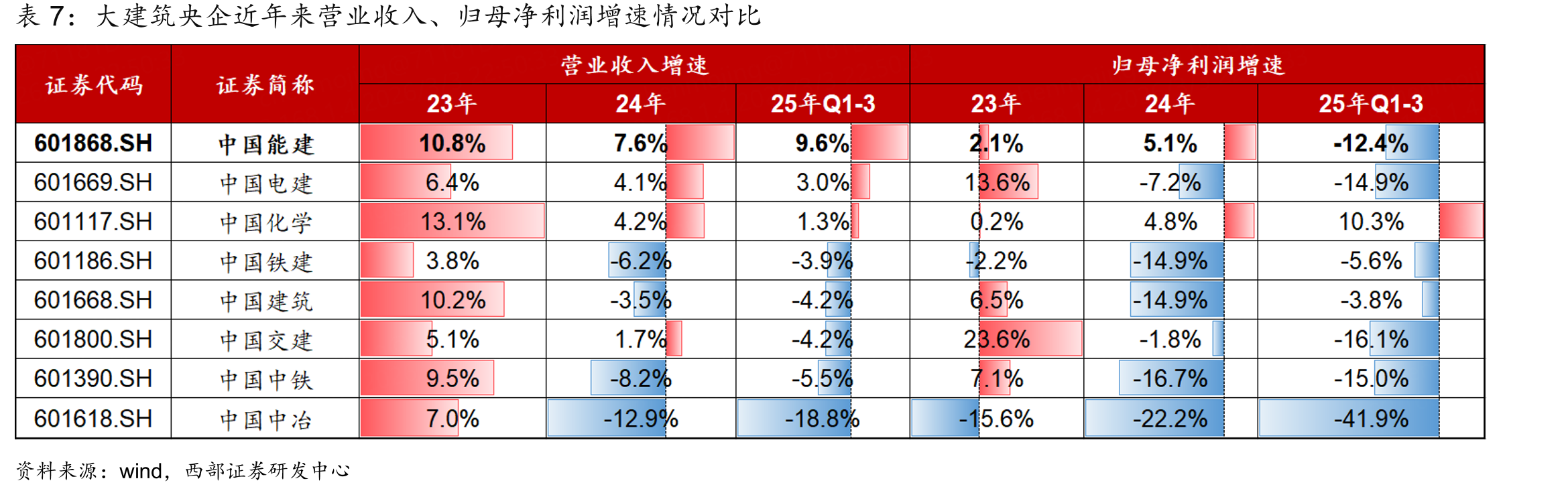 中国能建绿色氢氨醇油项目布局_第3页