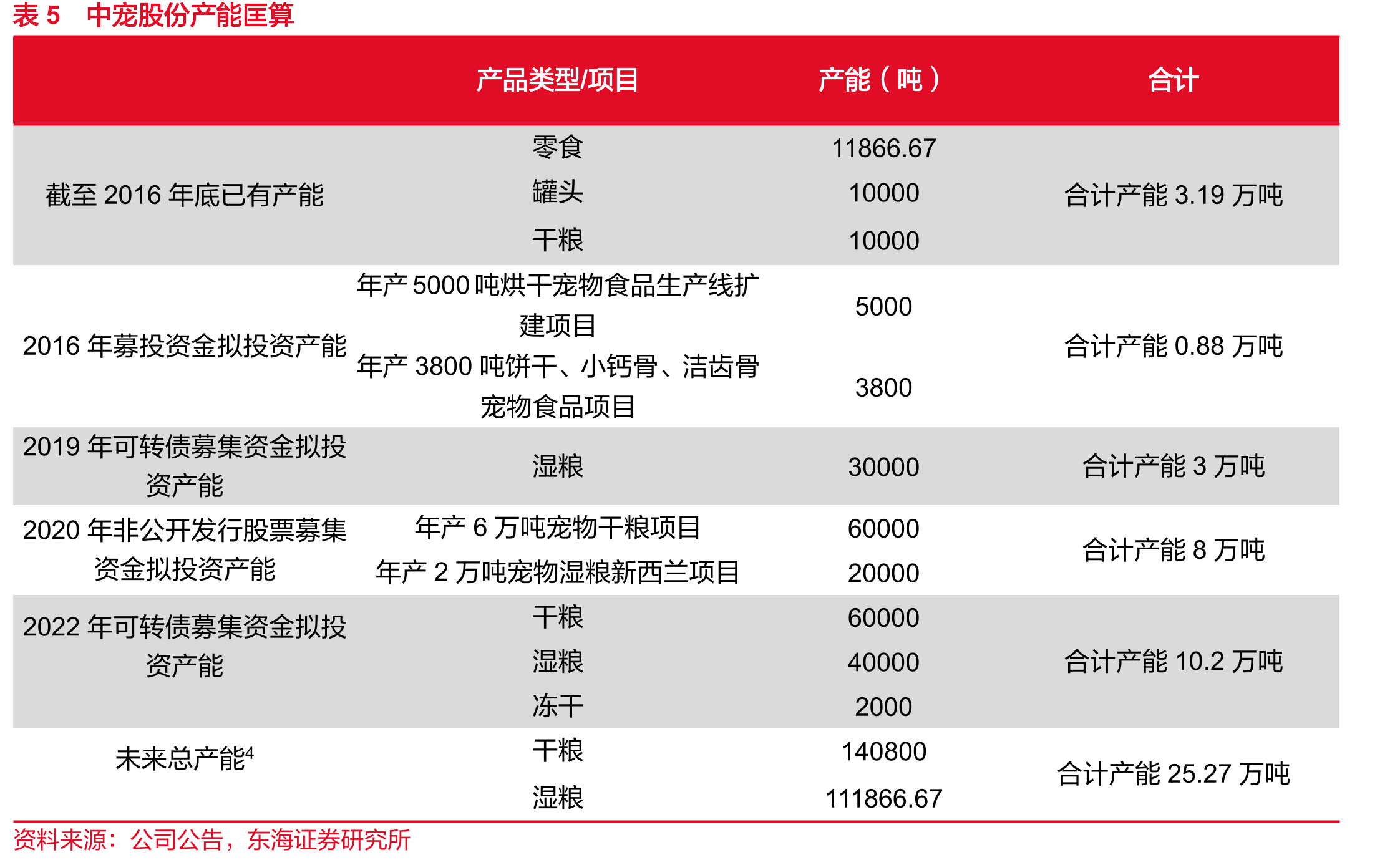全国家庭户均规模（人/户）_第3页
