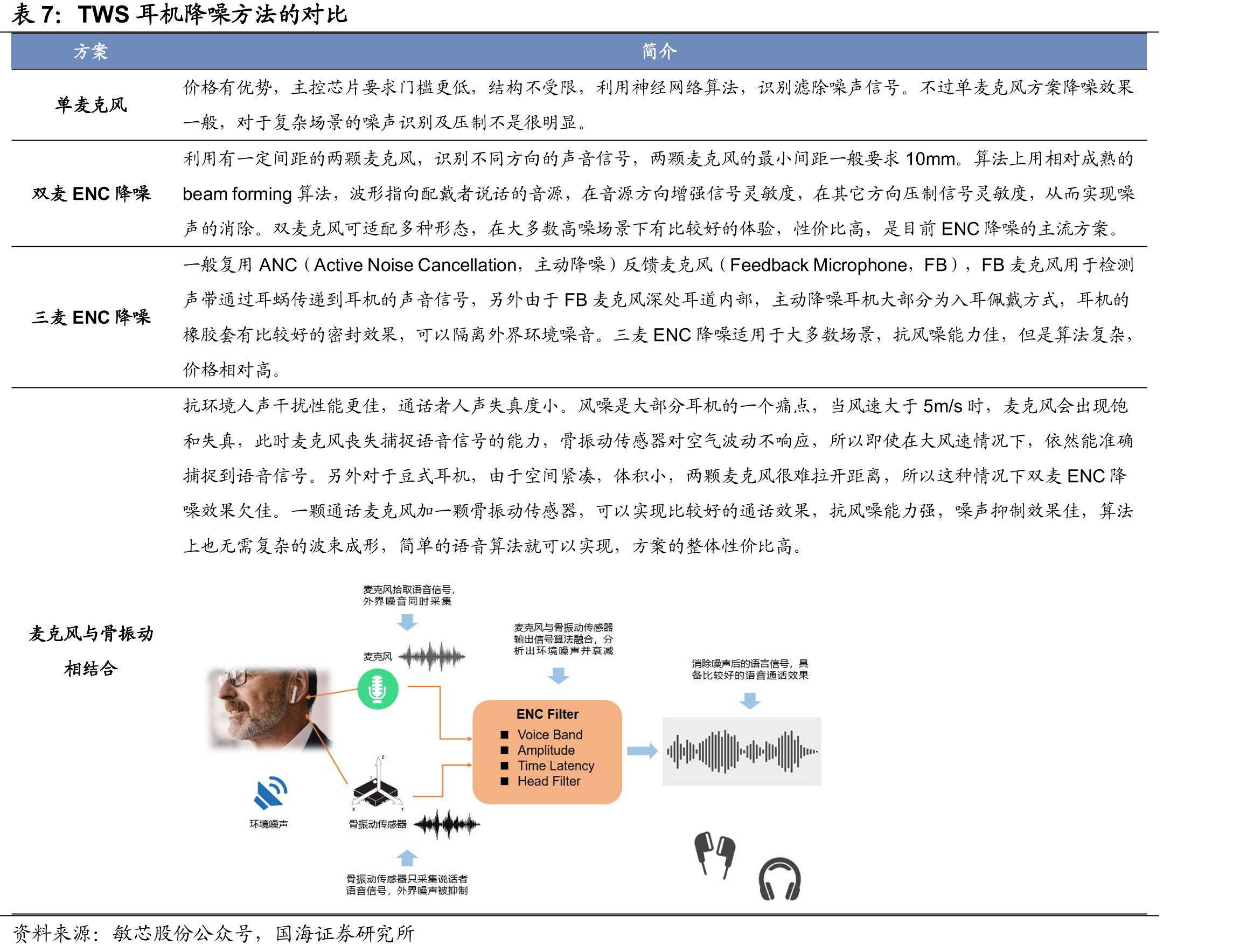 德斯倍营业收入及净利率情况_第4页