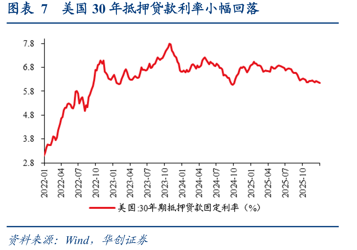 图表6美国红皮书商业零售同比回升_第4页