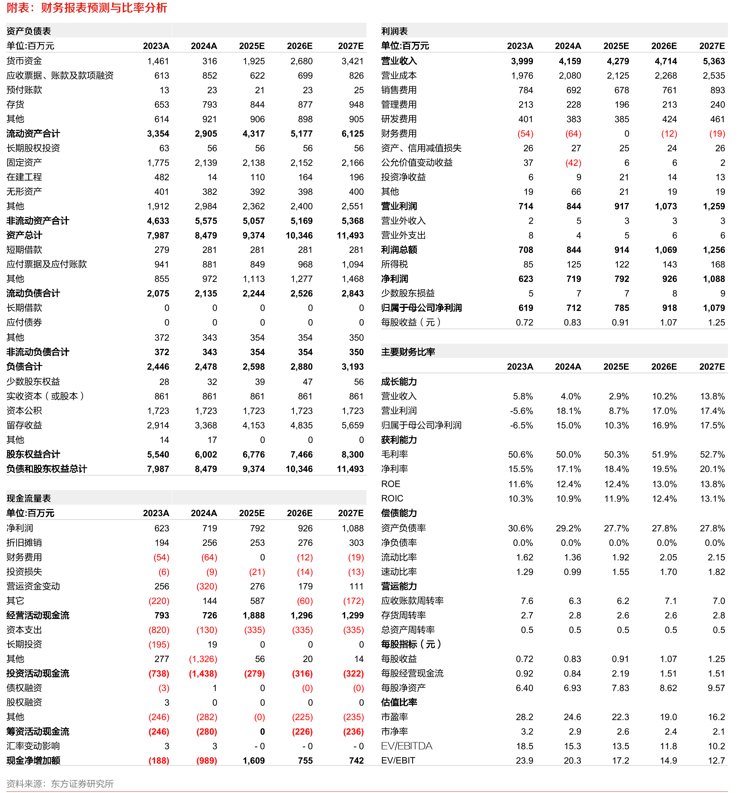 地达西尼安全性和安慰剂相当_第2页