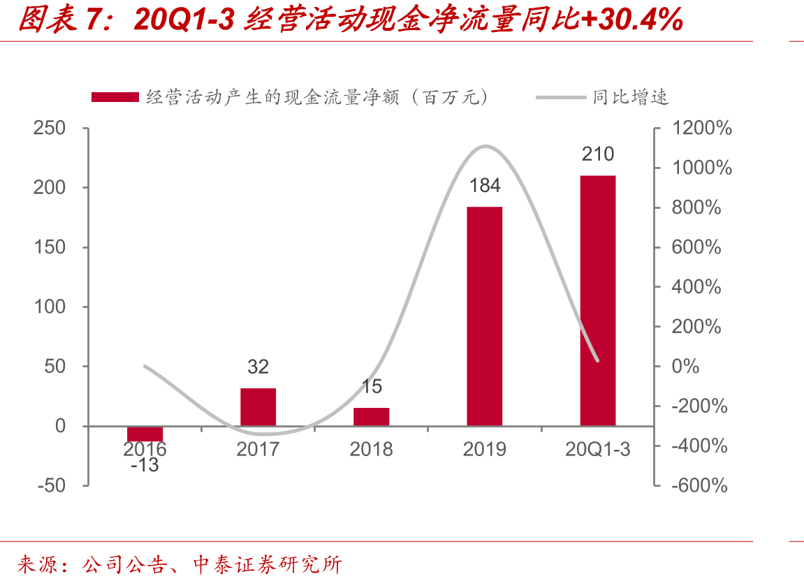 公司OBM销售收入占比_第4页