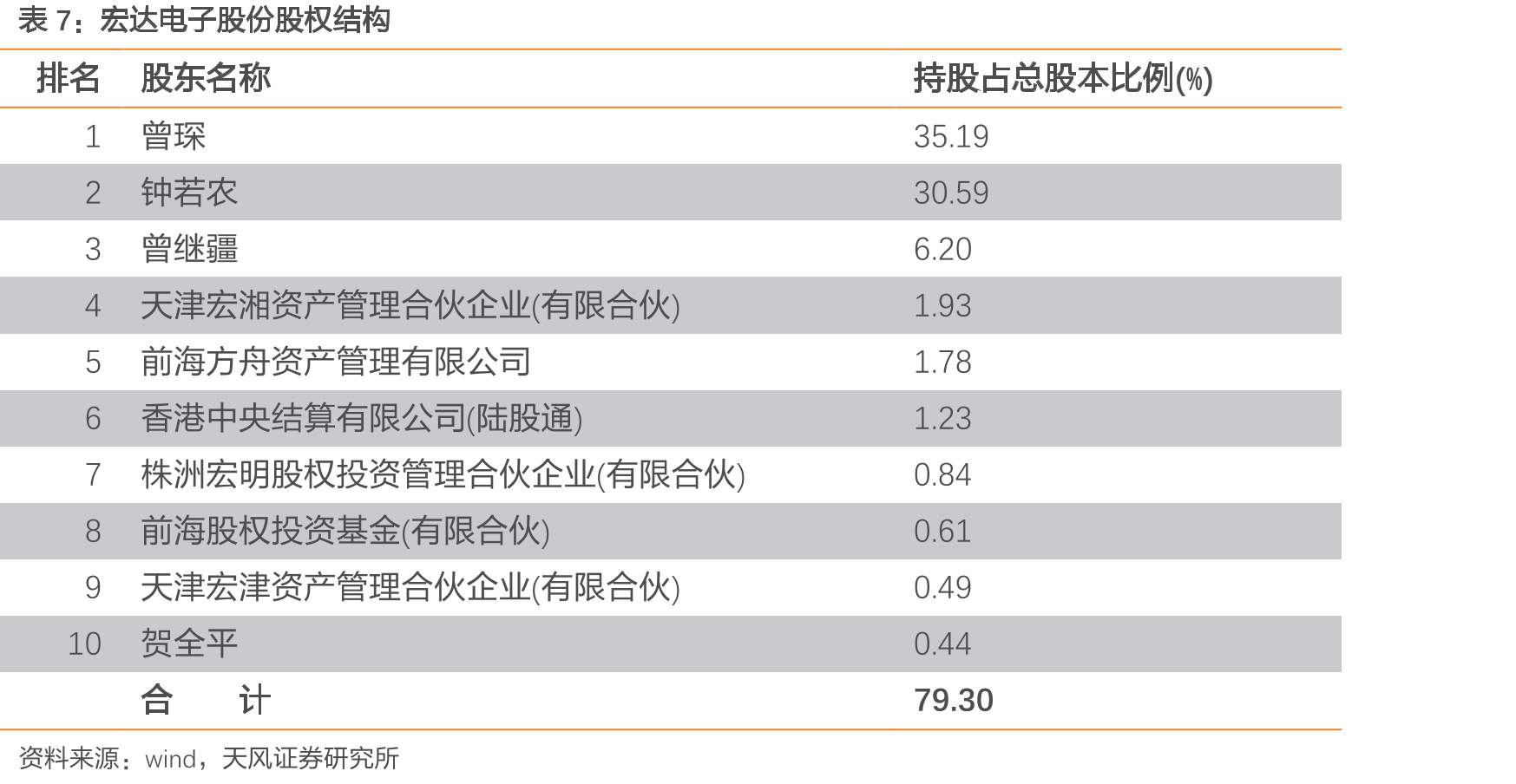 Vishay2019财年分产品收入结构_第4页