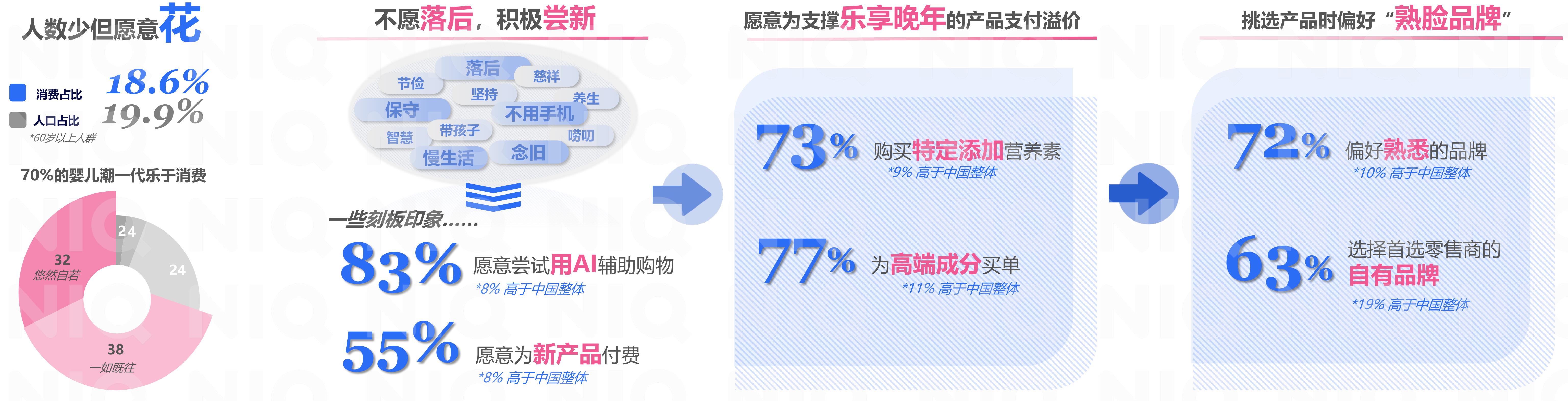 中国消费者财务状况定位，人群分类年度对比_第4页