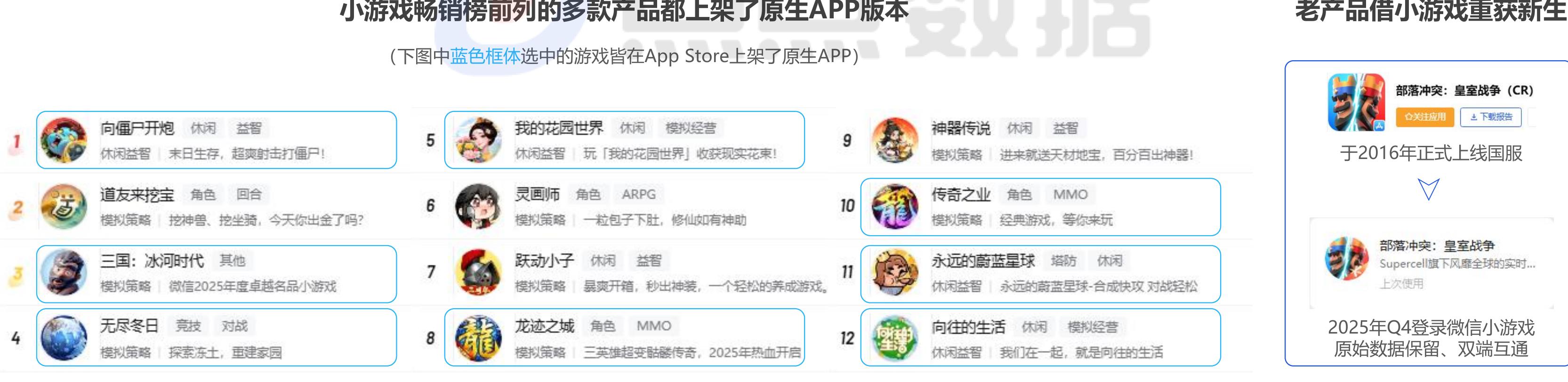 2023-2025年中国移动游戏市场收入集中度（仅AppStore）_第5页
