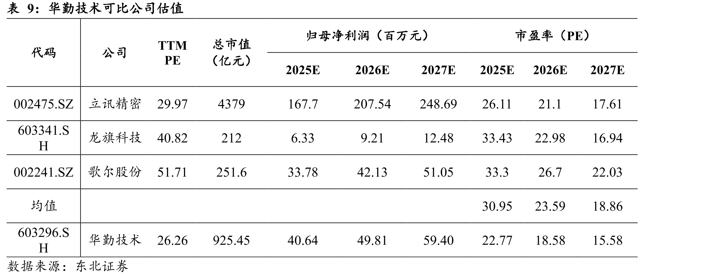 ODM/IDM主要厂商市场份额_第3页