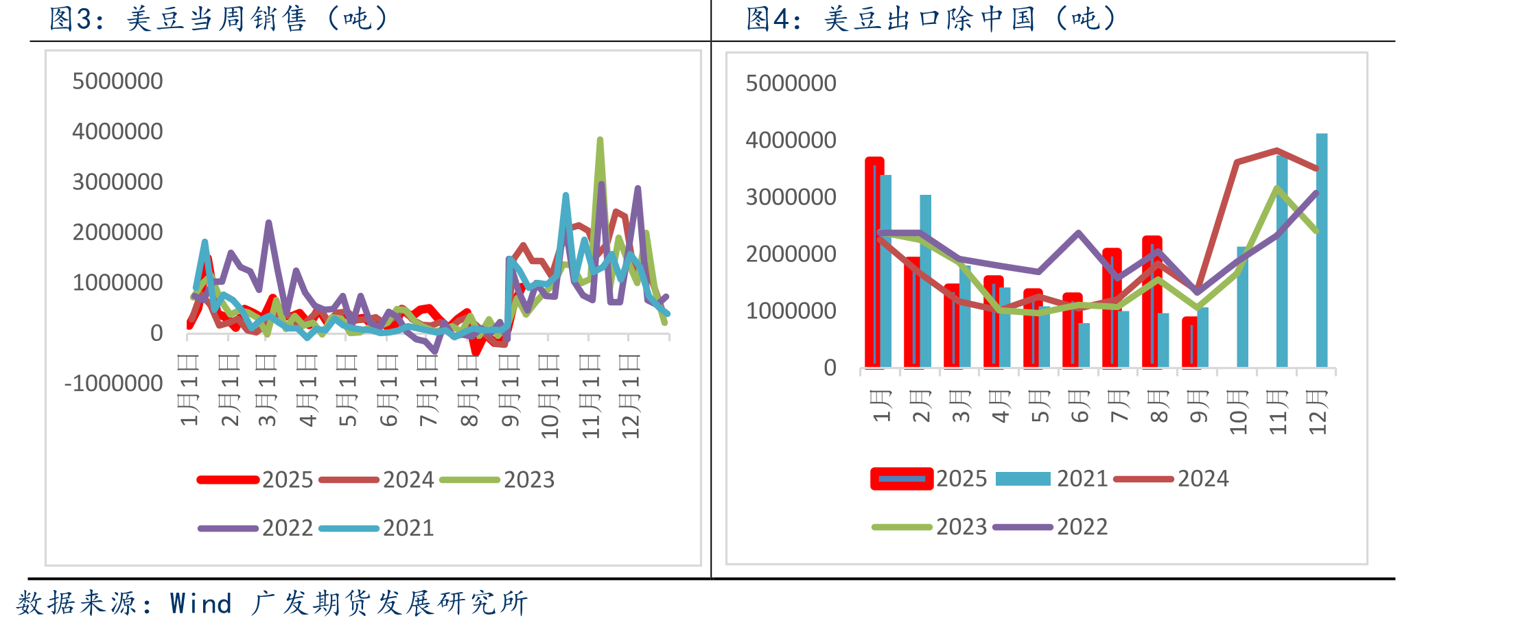 2025年以来阿根廷农产品出口关税变化情况统计_第3页